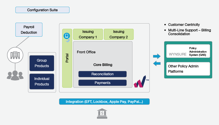 group-underwriting-process-architecture