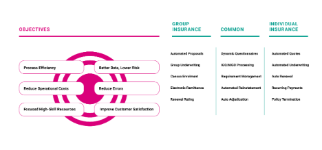 How Does Life Insurance Work? The Process Overview